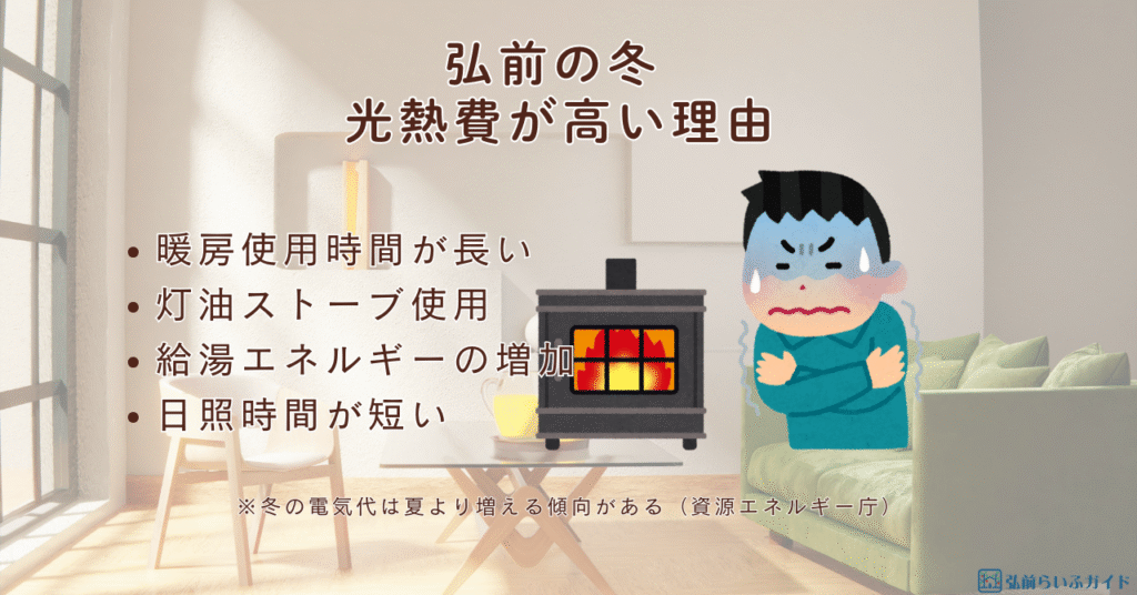 弘前 冬 光熱費が高い理由
